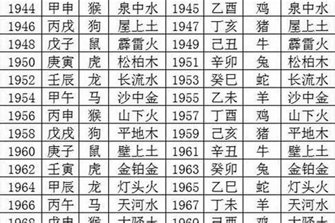 1988年是什么年|1988年是土命还是木命